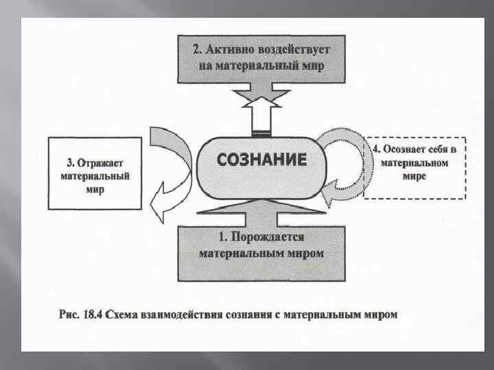 Соотношение сознания и бессознательного 
