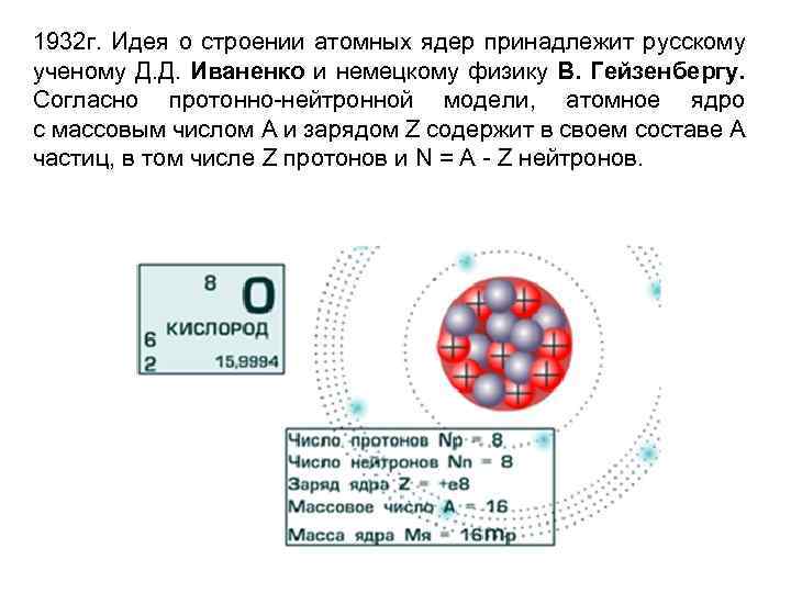 1932 г. Идея о строении атомных ядер принадлежит русскому ученому Д. Д. Иваненко и