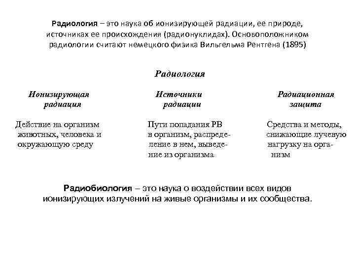 Радиология – это наука об ионизирующей радиации, ее природе, источниках ее происхождения (радионуклидах). Основоположником
