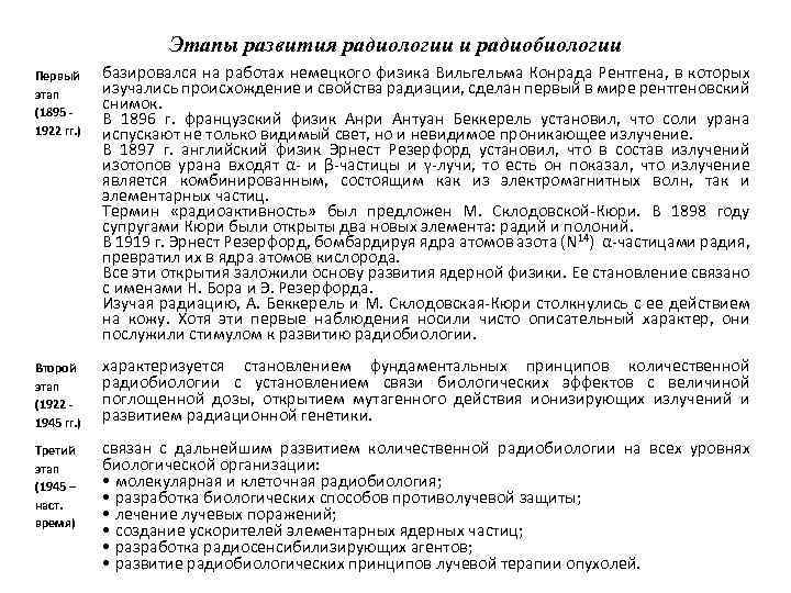 Этапы развития радиологии и радиобиологии Первый этап (1895 1922 гг. ) базировался на работах