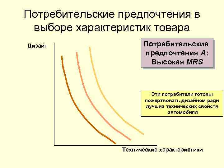 Потребительские предпочтения в выборе характеристик товара Дизайн Потребительские предпочтения A: Высокая MRS Эти потребители