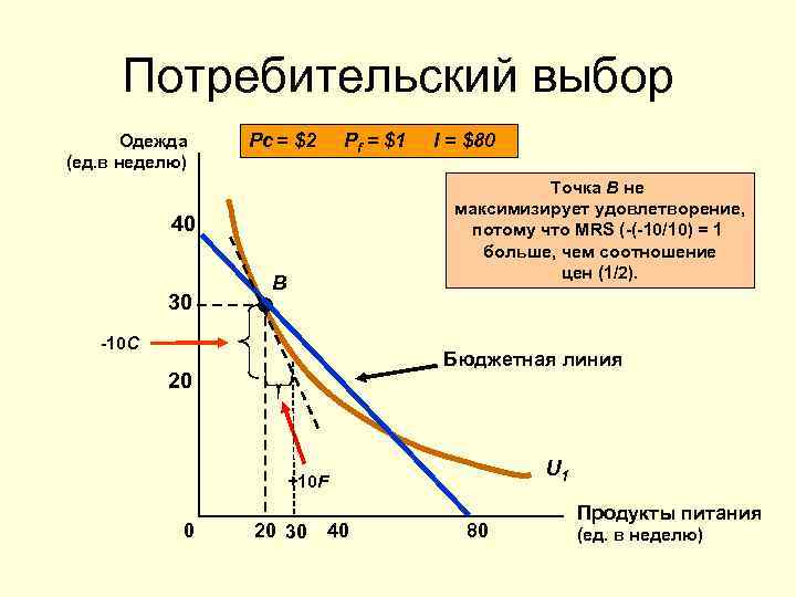 Оптимальный выбор. Выбор потребителя. Теория потребительского выбора. Проблема потребительского выбора. Потребительский выбор это в экономике.