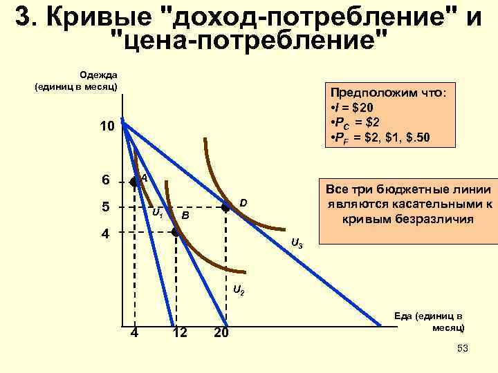 3. Кривые "доход-потребление" и "цена-потребление" Одежда (единиц в месяц) Предположим что: • I =