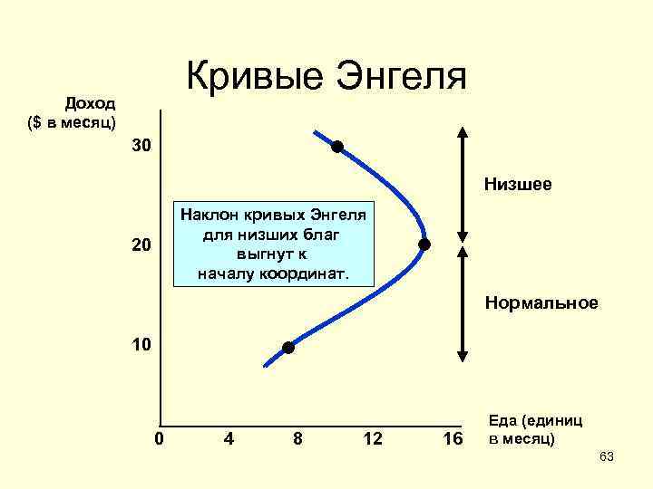 Благо кривой