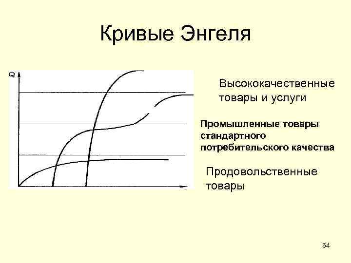 Расходы закон энгеля презентация 10 класс экономика