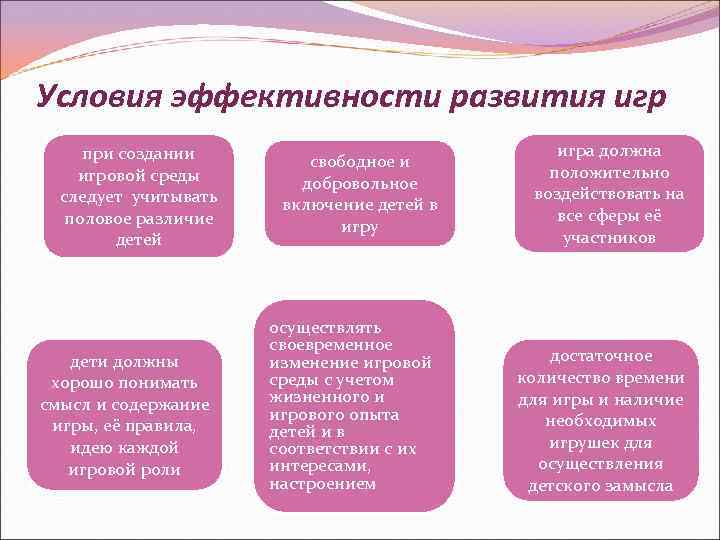Условия эффективности развития игр при создании игровой среды следует учитывать половое различие детей дети