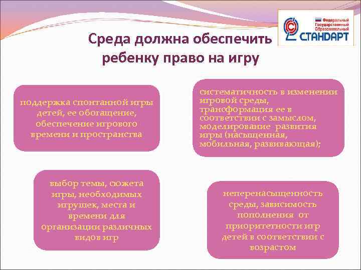 Среда должна обеспечить ребенку право на игру поддержка спонтанной игры детей, ее обогащение, обеспечение
