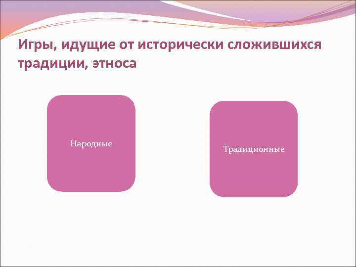 Игры, идущие от исторически сложившихся традиции, этноса Народные Традиционные 