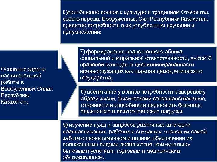 6)приобщение воинов к культуре и традициям Отечества, своего народа, Вооруженных Сил Республики Казахстан, привитие