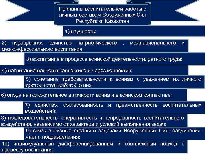 Индивидуально воспитательная работа. Принципы организации воспитательной работы. Воспитательная работа с личным составом. Принципы воспитательной работы в армии. Индивидуальная работа с личным составом в вс РФ.