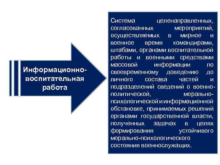 Информационновоспитательная работа Система целенаправленных, согласованных мероприятий, осуществляемых в мирное и военное время командирами, штабами,