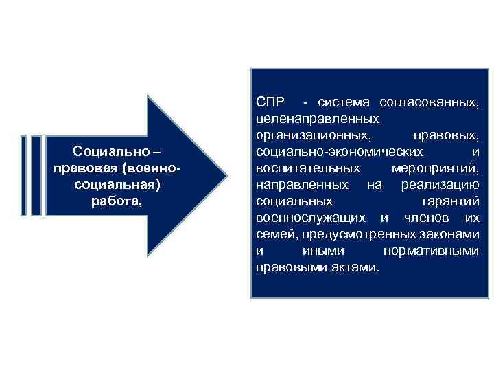 Социально – правовая (военносоциальная) работа, СПР - система согласованных, целенаправленных организационных, правовых, социально-экономических и