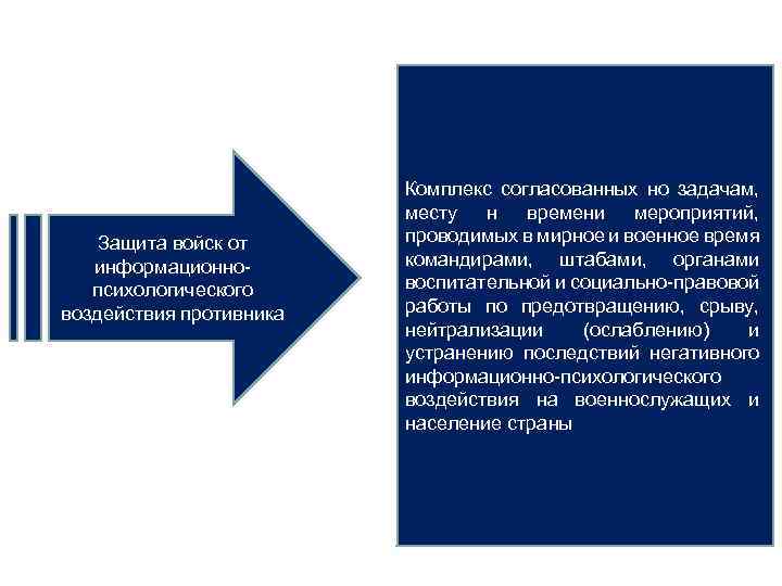 Защита войск от информационнопсихологического воздействия противника Комплекс согласованных но задачам, месту н времени мероприятий,