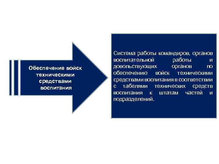 Обеспечение войск техническими средствами воспитания Система работы командиров, органов воспитательной работы и довольствующих органов