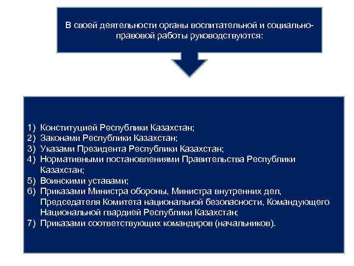В своей деятельности органы воспитательной и социальноправовой работы руководствуются: 1) 2) 3) 4) Конституцией