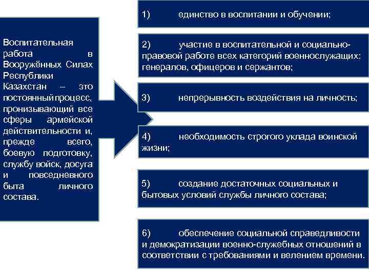 1) Воспитательная работа в Вооружённых Силах Республики Казахстан – это постоянный роцесс, п пронизывающий