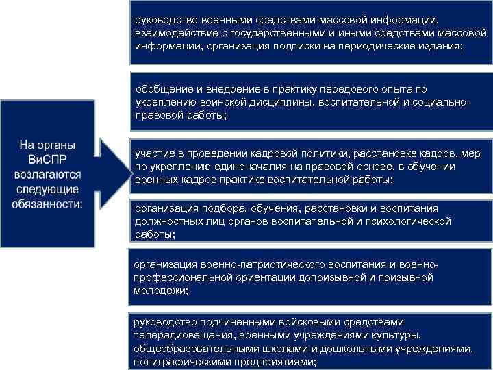 руководство военными средствами массовой информации, взаимодействие с государственными и иными средствами массовой информации, организация