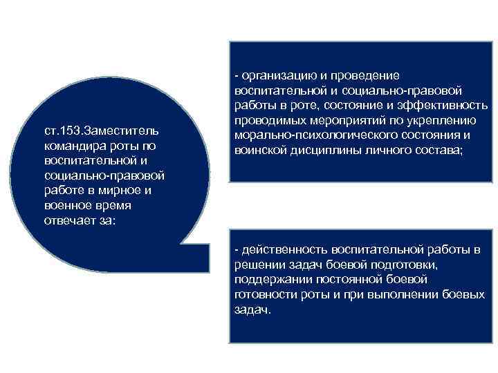 ст. 153. Заместитель командира роты по воспитательной и социально-правовой работе в мирное и военное