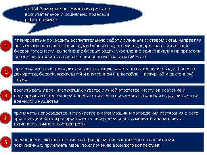 ст. 154. Заместитель командира роты по воспитательной и социально-правовой работе обязан: 1 планировать и