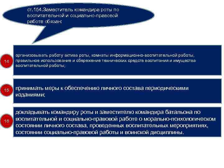 ст. 154. Заместитель командира роты по воспитательной и социально-правовой работе обязан: 14 организовывать работу