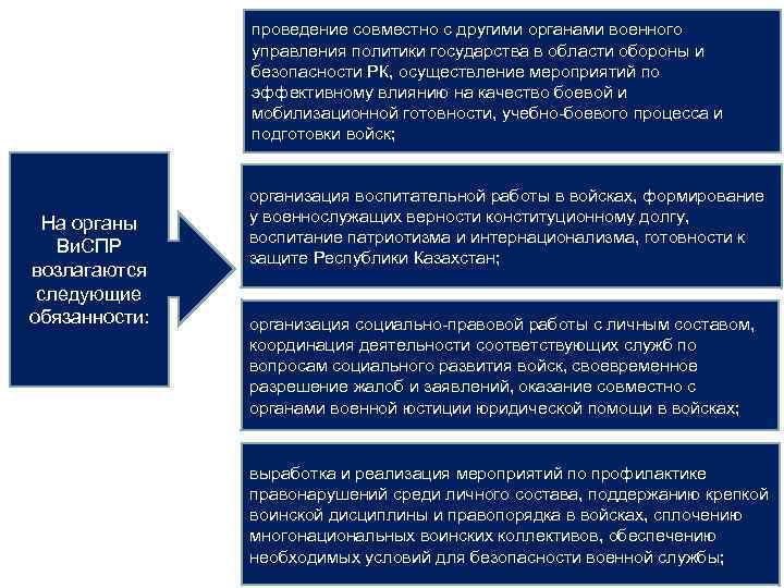 проведение совместно с другими органами военного управления политики государства в области обороны и безопасности