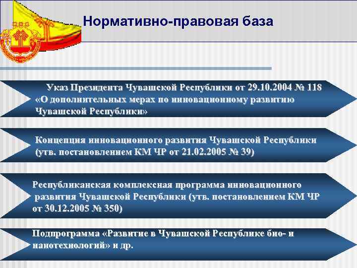 Нормативно-правовая база Указ Президента Чувашской Республики от 29. 10. 2004 № 118 «О дополнительных