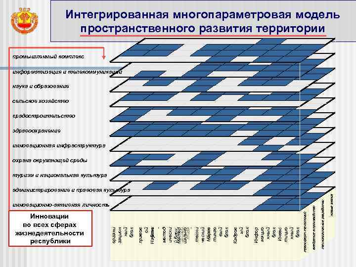 Интегрированная многопараметровая модель пространственного развития территории промышленный комплекс информатизация и телекоммуникации наука и образование