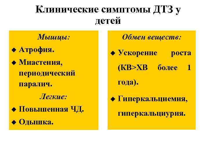 Клинические симптомы ДТЗ у детей Мышцы: u Атрофия. u Обмен веществ: Миастения, периодический паралич.
