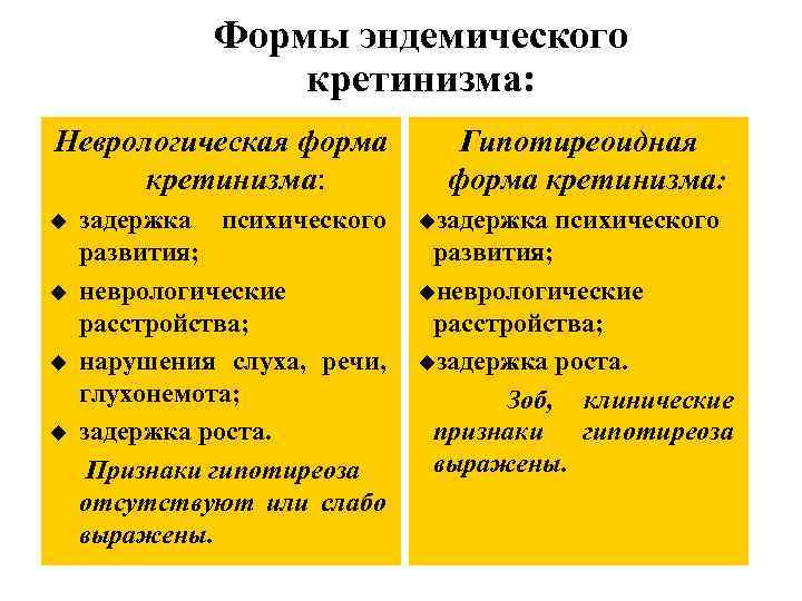 Формы эндемического кретинизма: Неврологическая форма кретинизма: Гипотиреоидная форма кретинизма: задержка психического развития; неврологические расстройства;