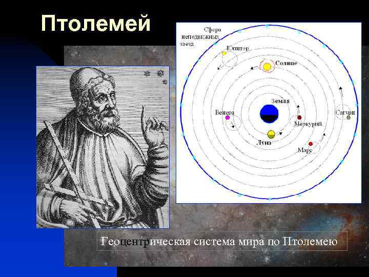 Птолемей Геоцентрическая система мира по Птолемею 