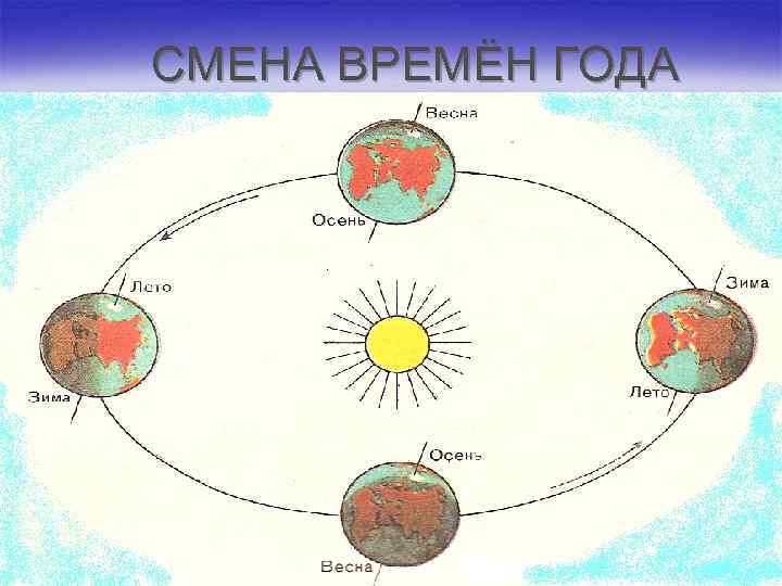 Смена времен года рисунок