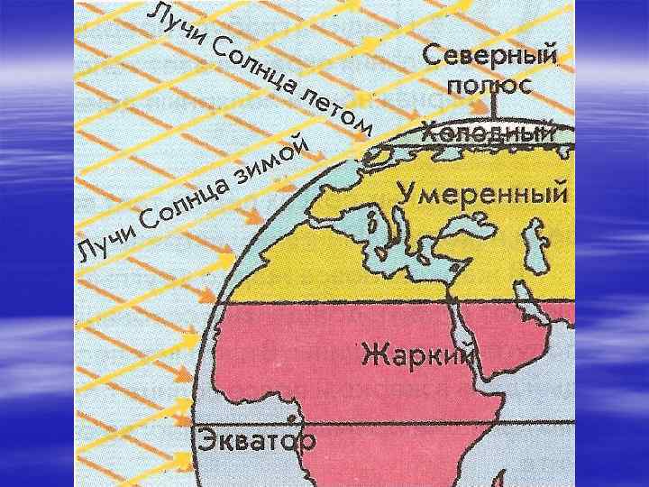 На полюсах день всегда равен. Умеренный полюс. На экваторе жарко. Экватор жара. Почему на экваторе жарко.