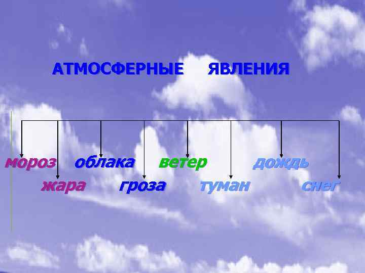 Опасные атмосферные явления 6 класс