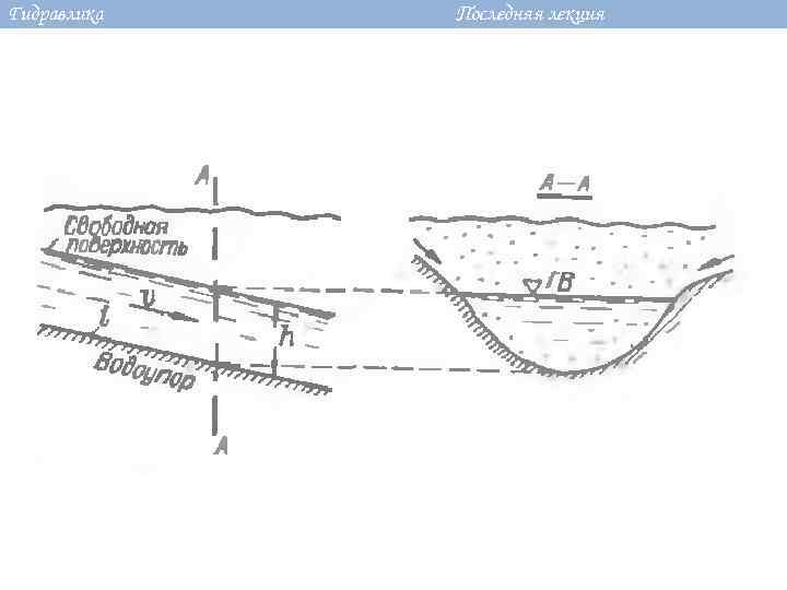 Гидравлика Последняя лекция 