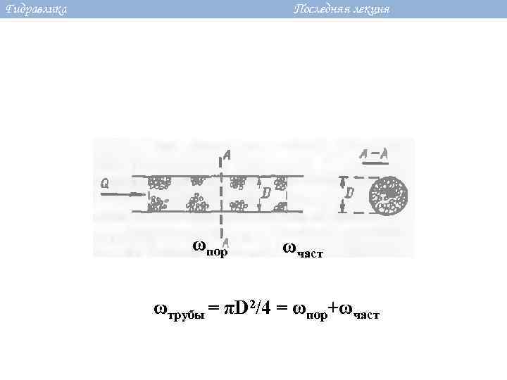 Гидравлика Последняя лекция ωпор ωчаст ωтрубы = πD 2/4 = ωпор+ωчаст 