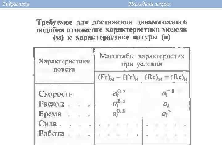 Гидравлика Последняя лекция 