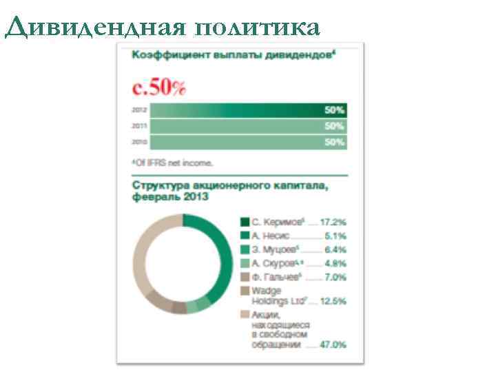 Дивидендная политика 