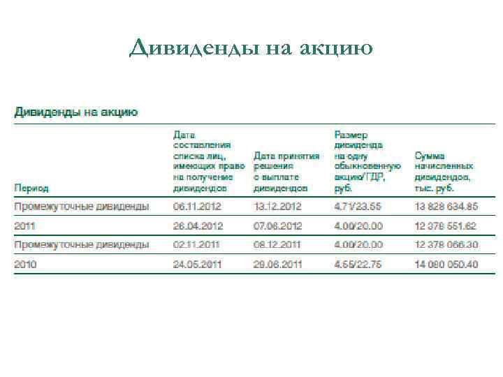 Дивиденды на акцию 
