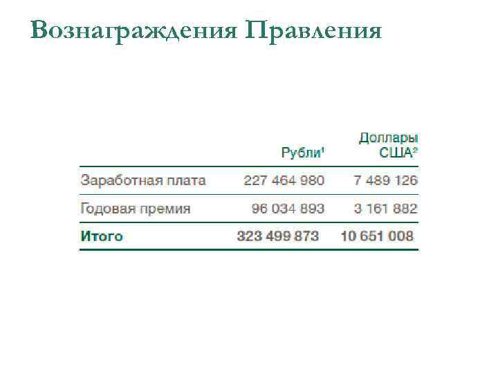 Вознаграждения Правления 