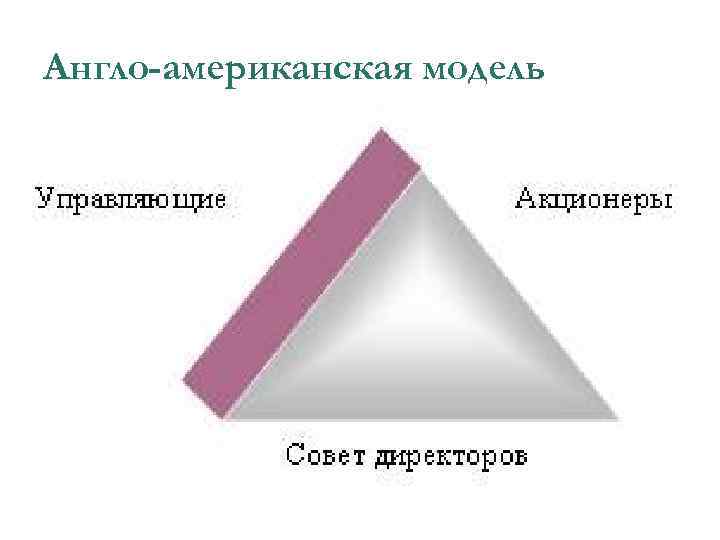 Англо-американская модель 