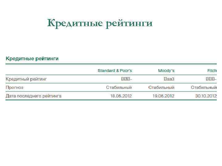 Кредитные рейтинги 