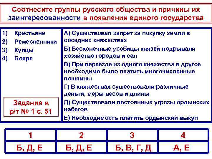 Соотнесите группы русского общества и причины их заинтересованности в появлении единого государства 1) 2)
