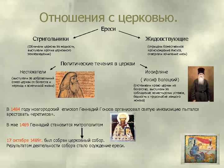 Отношения с церковью. Ереси Стригольники Жидовствующие (Обличали церковь за жадность, выступали против церковного землевладения)