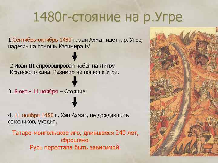 1480 г-стояние на р. Угре 1. Сентябрь-октябрь 1480 г. -хан Ахмат идет к р.