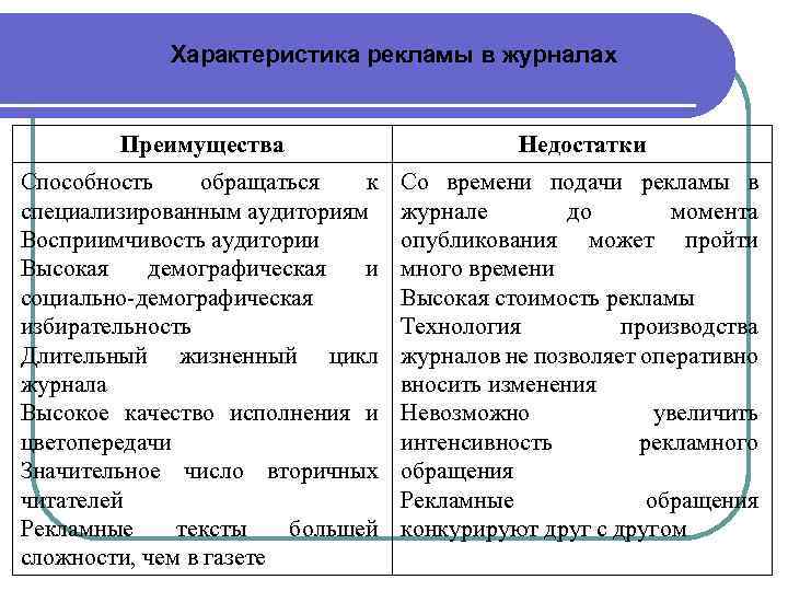 Характеристика рекламы в журналах Преимущества Недостатки Способность обращаться к специализированным аудиториям Восприимчивость аудитории Высокая
