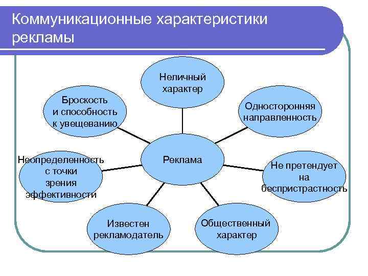 Графическое изображение рекламного характера