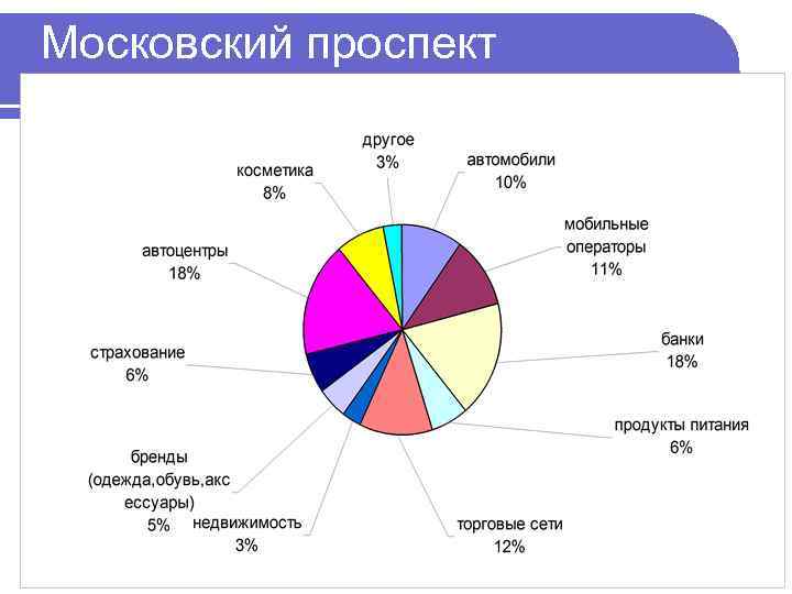 Московский проспект 