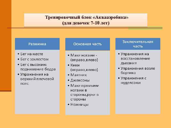 Тренировочный блок «Аквааэробика» (для девочек 7 -10 лет) 