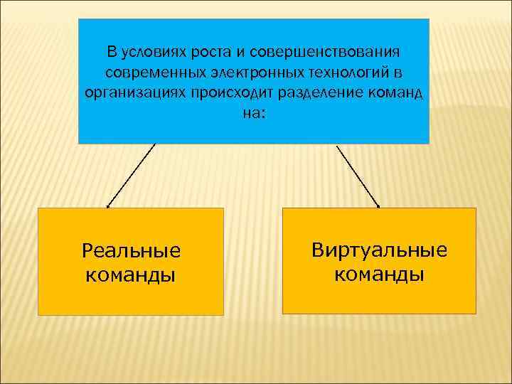 В условиях роста и совершенствования современных электронных технологий в организациях происходит разделение команд на: