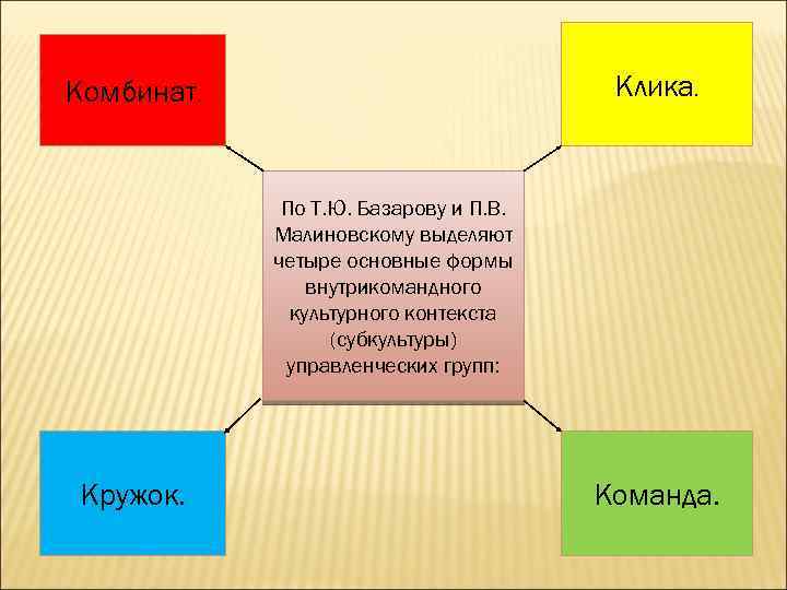 Тема 4 формы